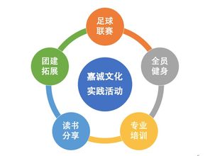 嘉誠(chéng)信息技術(shù)股份在生物技術(shù)領(lǐng)域的創(chuàng)新與發(fā)展
